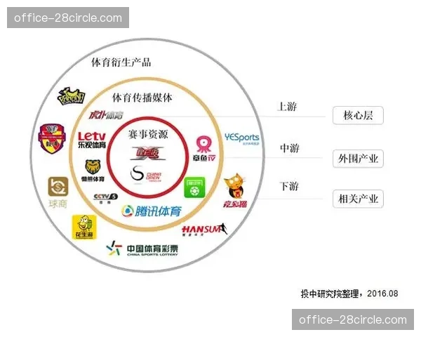 行业内正在当前阶段探索建立体育行业碳信用资产交易的雏形模式